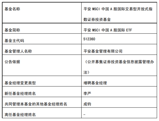 >平安基金6只基金增聘基金经理李严