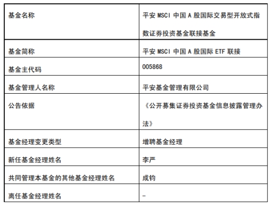 平安基金6只基金增聘基金经理李严