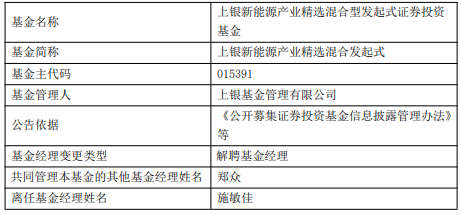 施敏佳离任上银新能源产业精选混合发起式