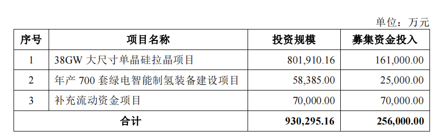 >双良节能拟定增募不超25.6亿 近2年2募资已共60.88亿