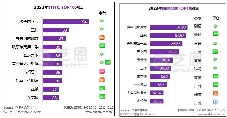 年度复盘刷屏，腾讯视频将镜头转向幕后手艺人