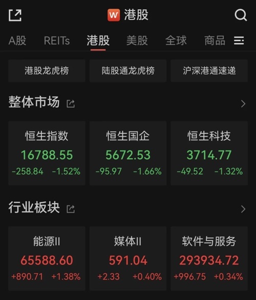 >花旗：2024年恒指看到23000点