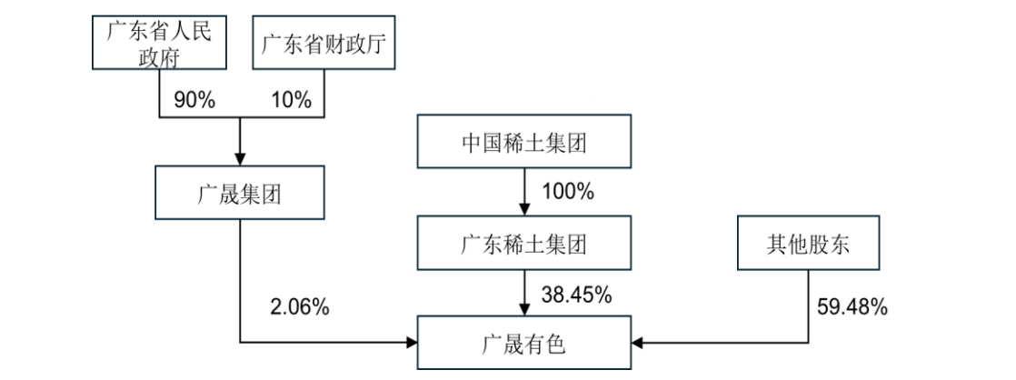 中国稀土集团入主！广东区域稀土资源专业化整合工作开启