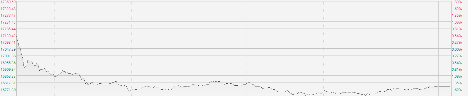 >港股2024年开局不利！三大指数表现疲软 煤炭和博彩股逆势走强