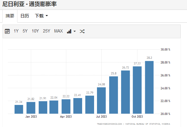 安哥拉刚宣布退出，非洲石油巨头又计划3年增产62%，OPEC+如何应对？