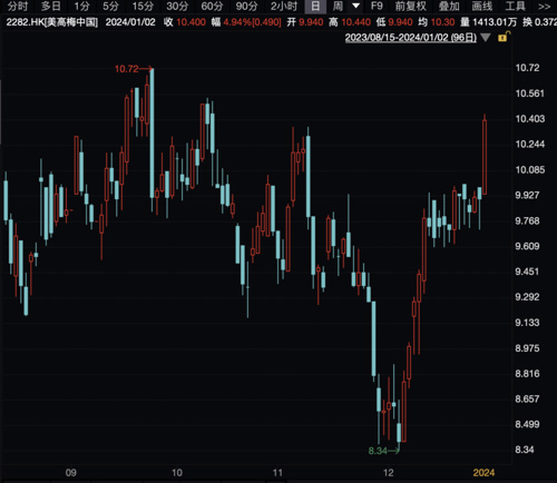 花旗：2024年恒指看到23000点