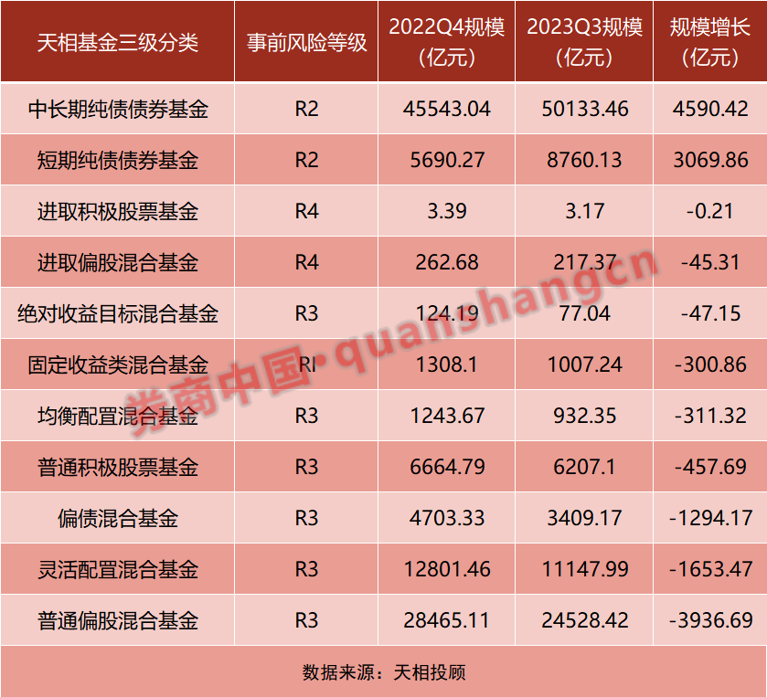 这些公募规模大逆袭！如何做到的？布局新策略曝光