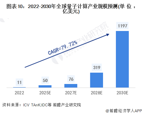 顶级专家警告：量子计算机被过度夸大，离我们其实还很遥远