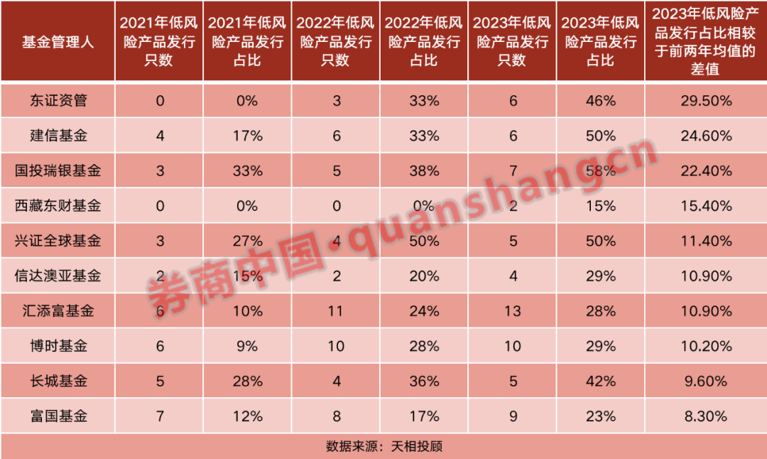 这些公募规模大逆袭！如何做到的？布局新策略曝光