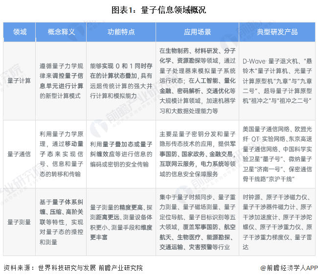 顶级专家警告：量子计算机被过度夸大，离我们其实还很遥远