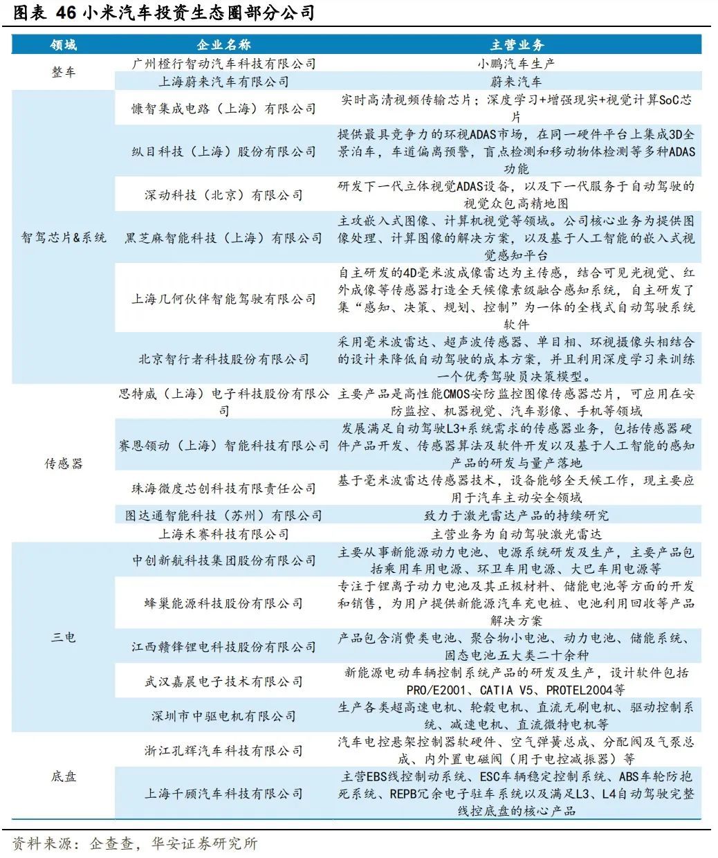 别太高估小米汽车的智能化