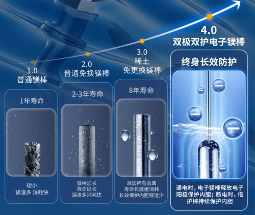 双胆实力派！海信智享系列电热水器S6210i，重塑空间美学，缔造健康沐浴“答案”