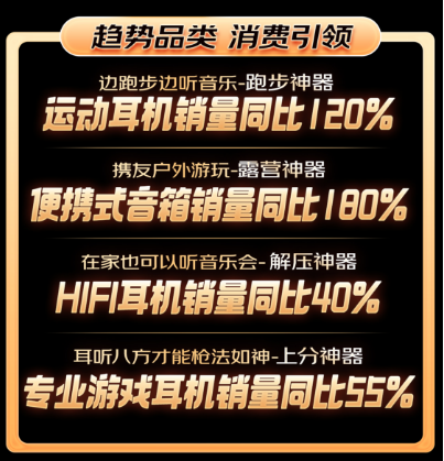 在家也可以听音乐会的解压神器广受追捧 京东618开门红HIFI耳机销量同比40%