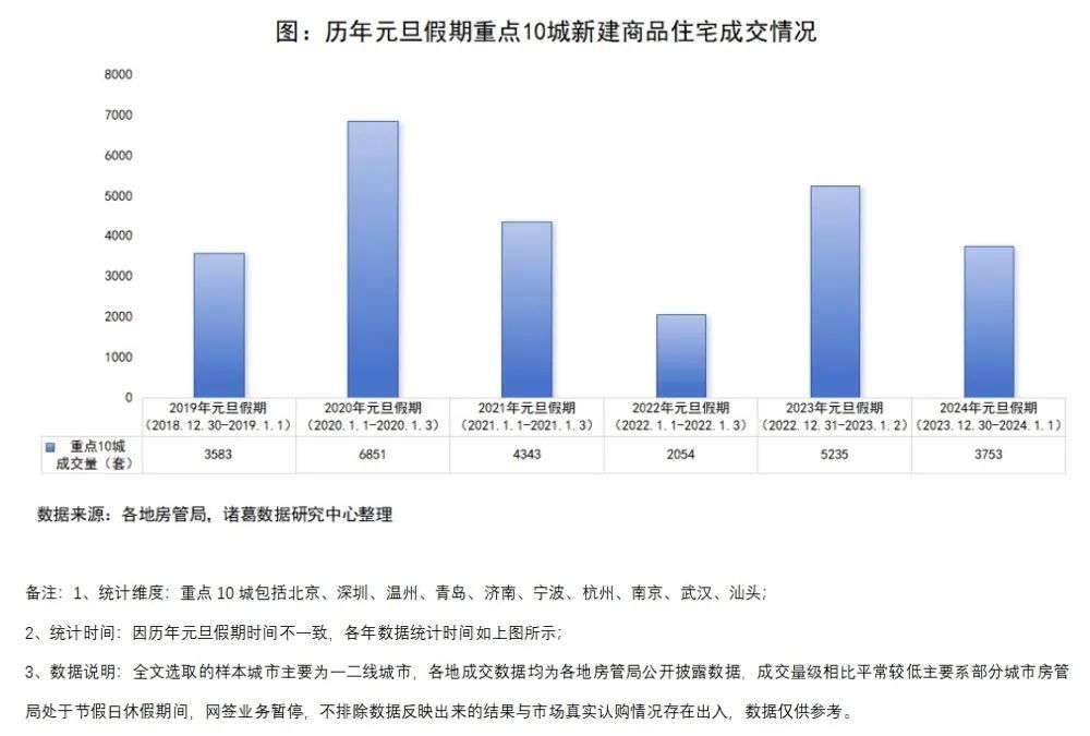 “该旷工旷工”、100万豪佣也不管用？这个元旦，很多开发商和中介有点失望