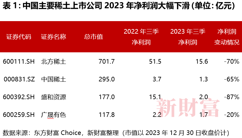 再现百亿公司大整合！全球格局生变：中国份额已从98%降至70%