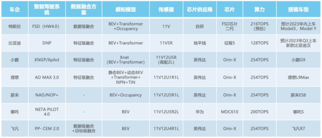 别太高估小米汽车的智能化