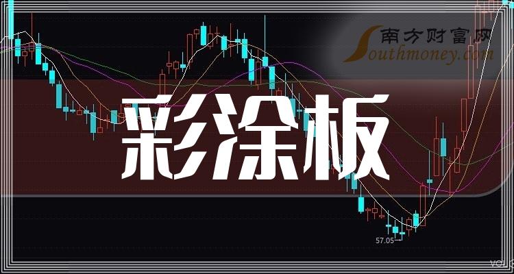 2024年彩涂板概念相关上市公司，整理好了请查收！（1月2日）