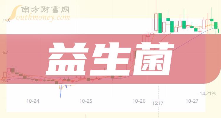 >益生菌概念股名单，你知道是哪些吗？（2024/1/2）