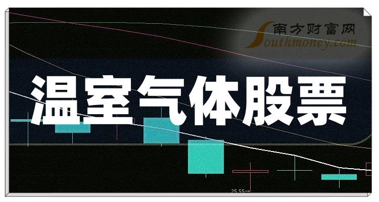 >温室气体十大相关企业排行榜（2023年第三季度股票毛利率排名）