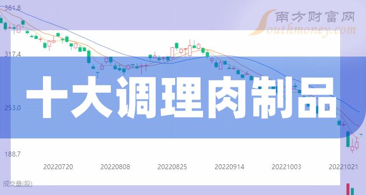 >调理肉制品相关公司毛利润十大排名,你更看好谁呢?(2023第三季度)