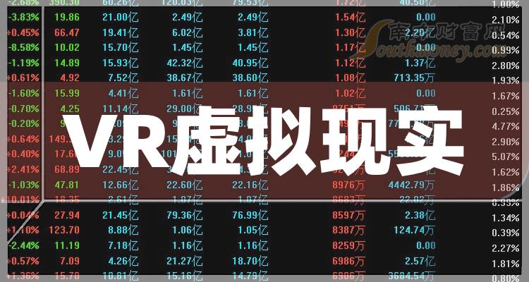 >VR虚拟现实股票成交量榜，2024年1月2日欧菲光2.86亿手