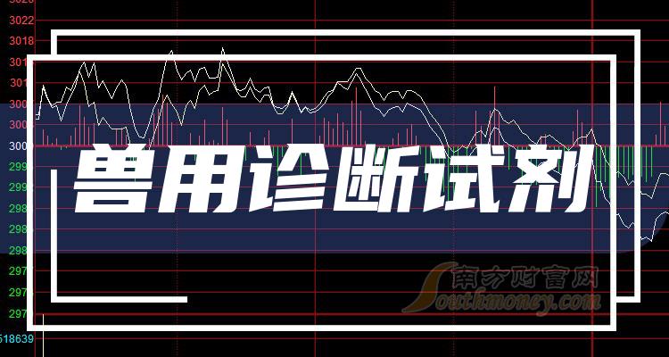 >2024年“兽用诊断试剂”相关上市公司名单，收藏待用！（1月2日）