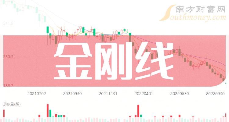 >金刚线相关企业前十名_1月2日成交额排行榜