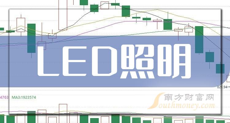 2023第三季度LED照明股票毛利润排行榜|LED照明排行榜