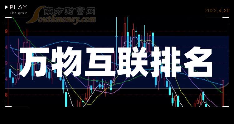 万物互联十大相关公司排名_1月2日成交额排行榜