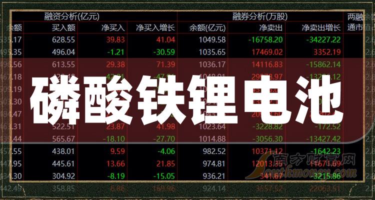 >2024年磷酸铁锂电池行业上市公司名录，记得收藏！（1月3日）