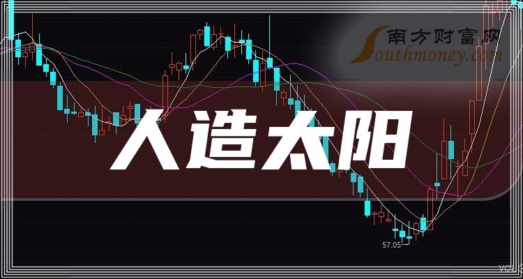 3只优质人造太阳概念股票龙头，值得收藏！（2024/1/3）