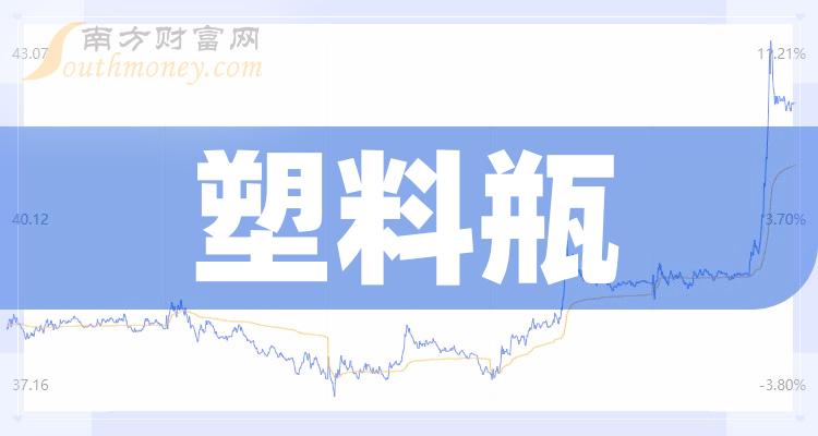 A股：“塑料瓶”行业上市公司名单，请查看！（2024/1/2）