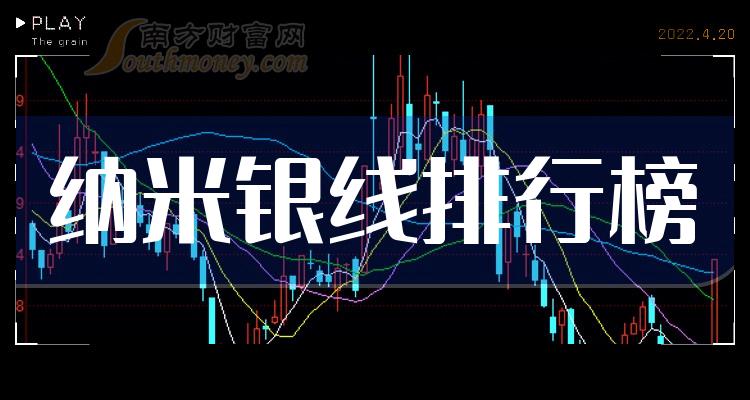 >1月2日纳米银线股票市盈率排行榜|纳米银线排行榜