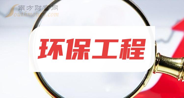 环保工程概念股每股收益排行榜（三季度）