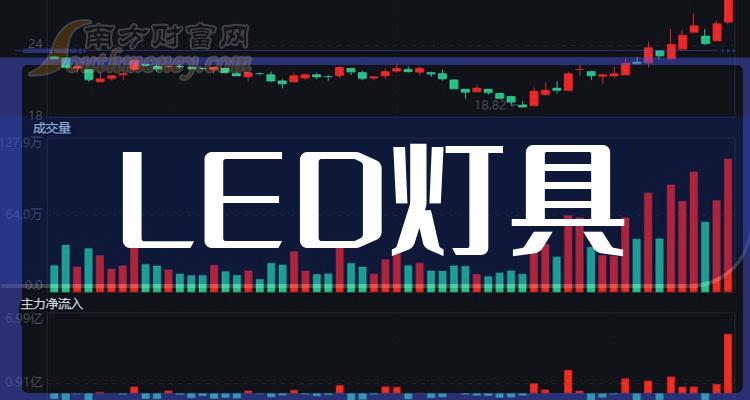 >2024年LED灯具行业上市公司名录，记得收藏！（1月3日）