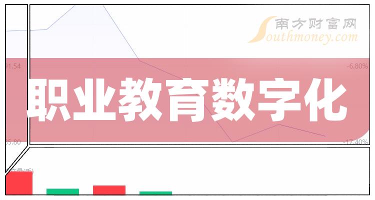 >“职业教育数字化”板块上市公司股票，盘点好啦！（2024/1/3）