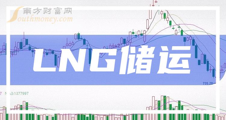 >2024年LNG储运概念有哪些相关股票值得关注，内附股票！（1月3日）