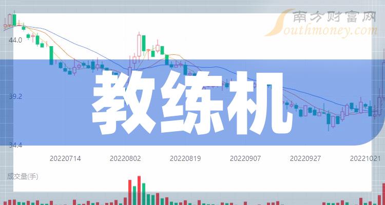 2024年教练机上市公司股票，这份名单别错过！（1月3日）