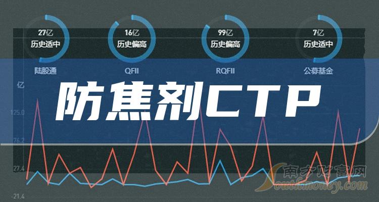 中国股市：防焦剂CTP概念板块，关注这只龙头股！（1月3日）