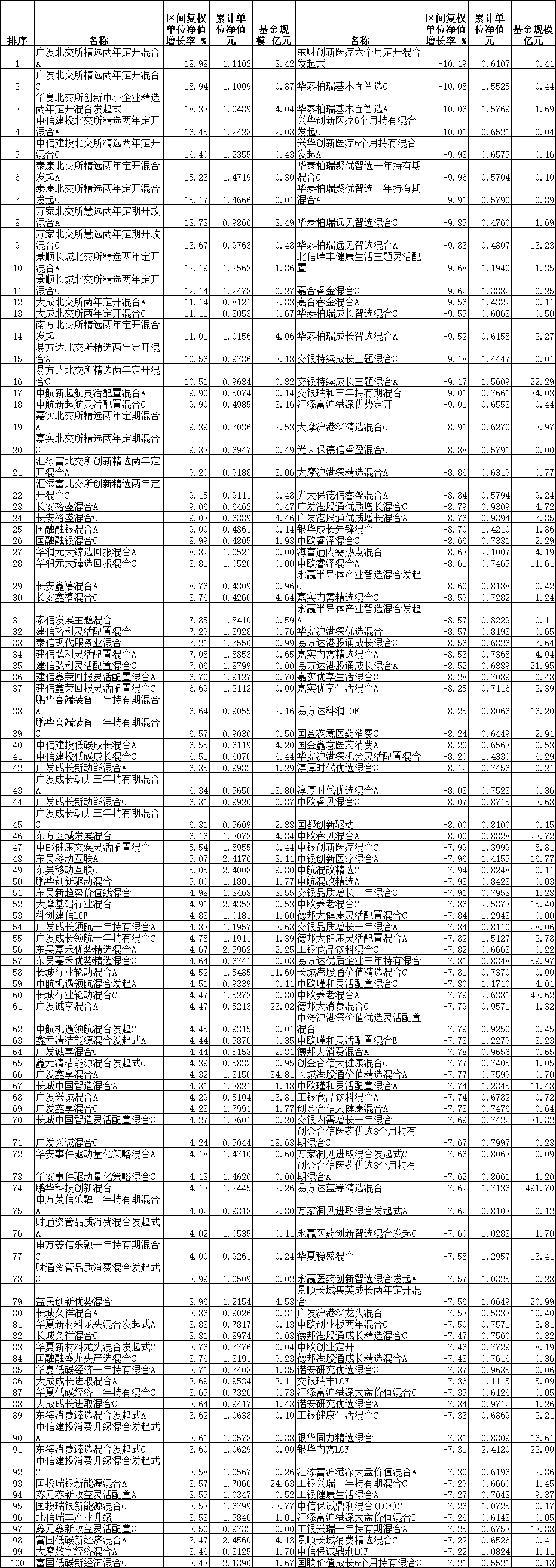 >12月份16只混基涨超10% 华夏中信建投等产品领涨