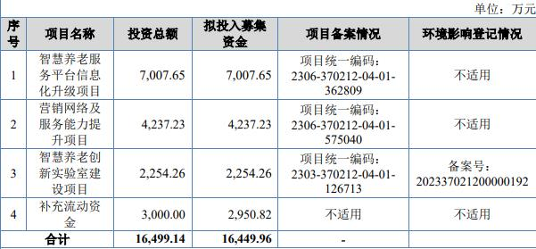 青鸟软通终止北交所IPO 原拟募集资金1.64亿