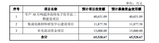 润玛股份终止创业板IPO原拟募6.55亿 申万宏源保荐