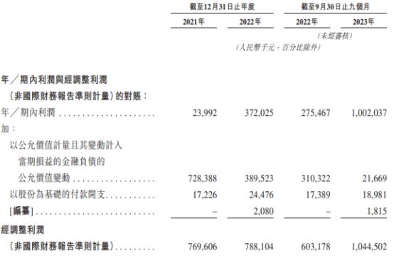 古茗递交港股招股书 新茶饮继续卷竞争核心在于供应链