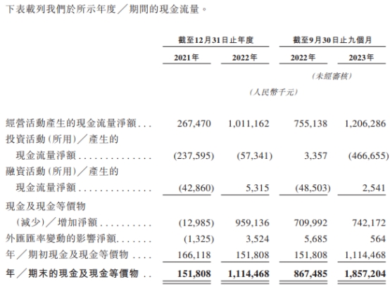 古茗递交港股招股书 新茶饮继续卷竞争核心在于供应链