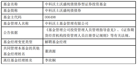 中科沃土基金李欣桐离任3只基金