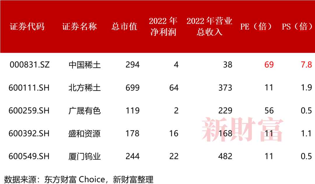 再现百亿公司大整合！全球格局生变：中国份额已从98%降至70%