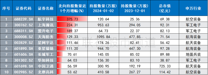 亿元合同频现！军企新一轮订单启动，两大“精明钱”入场加持