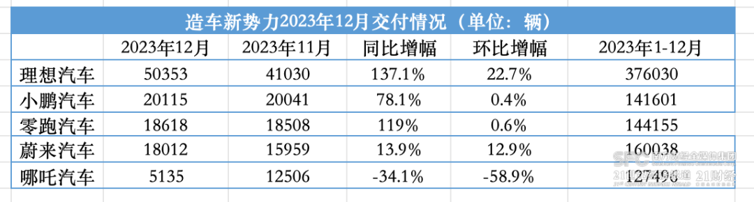 车企宣战2024，价格战将愈演愈烈？