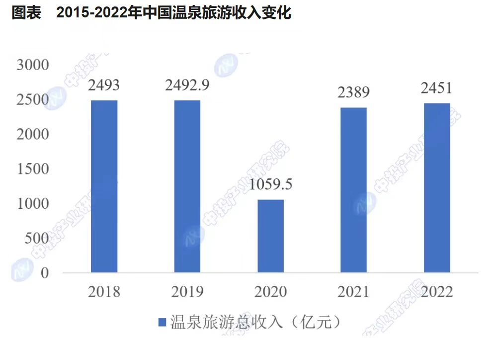 脆皮年轻人，爱上泡温泉