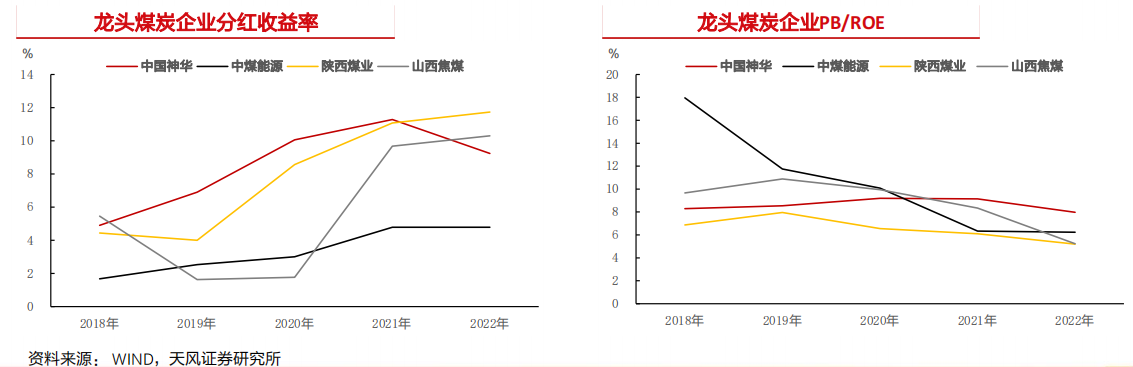 “妖股”三年涨了10倍！高股息、高分红，煤炭板块配置价值已然显现？